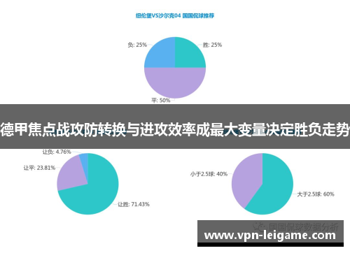 德甲焦点战攻防转换与进攻效率成最大变量决定胜负走势